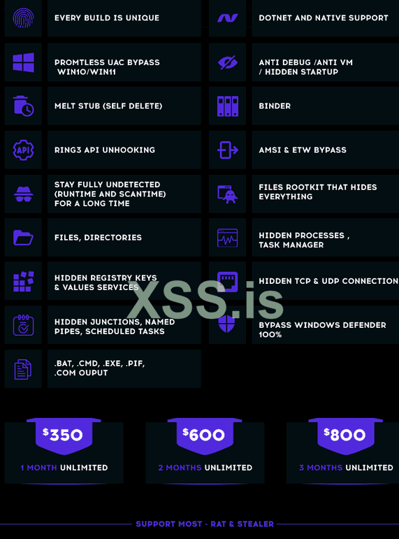 Advertisement of a malware crypter in XSS, first announced in late 2023 but last updated in February 2025. 